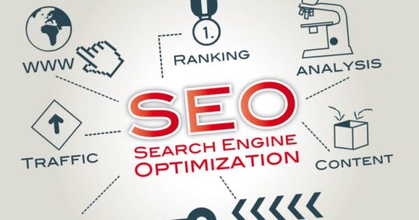 Checklist seo website